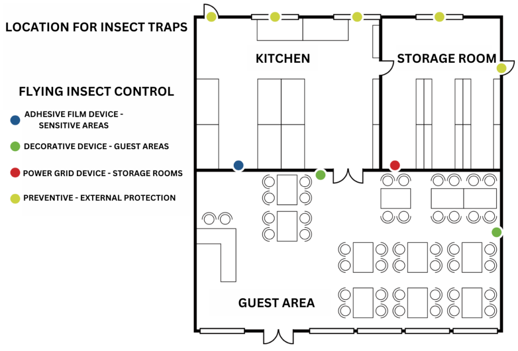 Locations for insect traps